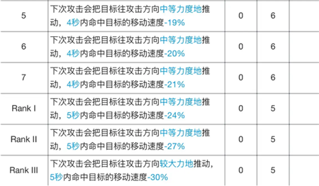 明日方舟食铁兽专精材料有哪些