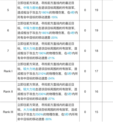 明日方舟食铁兽专精材料有哪些