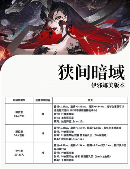 阴阳师狭间暗域伊邪那美阵容怎么搭配