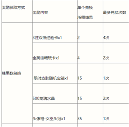 英雄联盟手游2023万圣节活动怎么玩