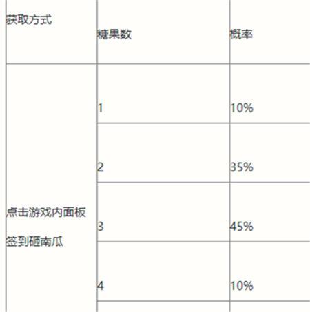 英雄联盟手游2023万圣节活动怎么玩