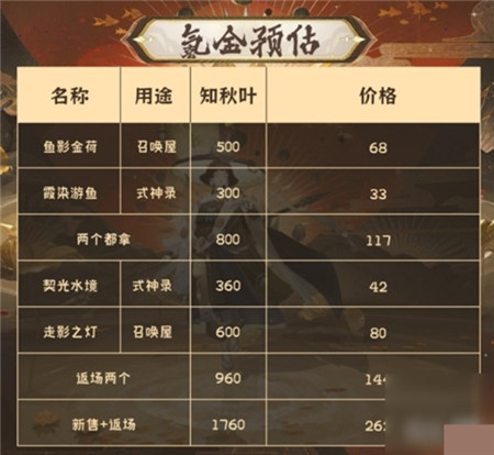 阴阳师金秋觅景活动怎么玩