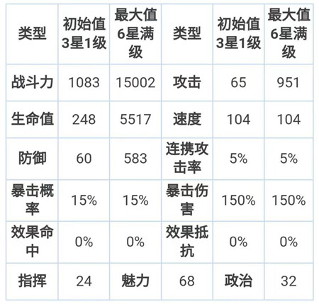 第七史诗玫拉妮怎么样