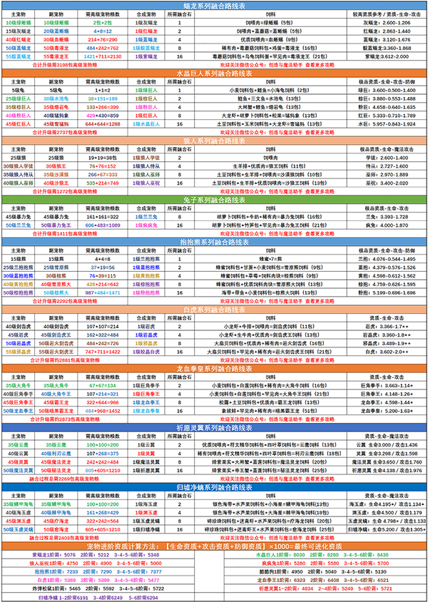 创造与魔法礼包码2022图片