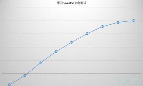 vivos9对比华为nova8se